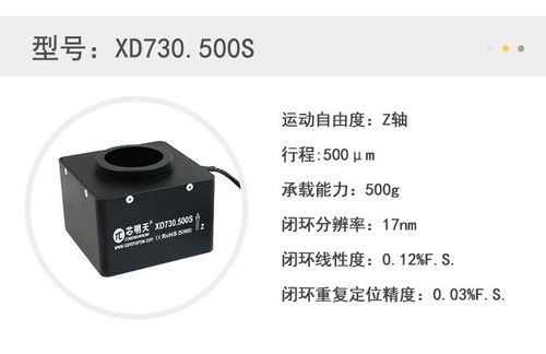 芯明天壓電物鏡定位器在半導體晶圓質量檢測系統中的應用與攝影器材代理銷售前景